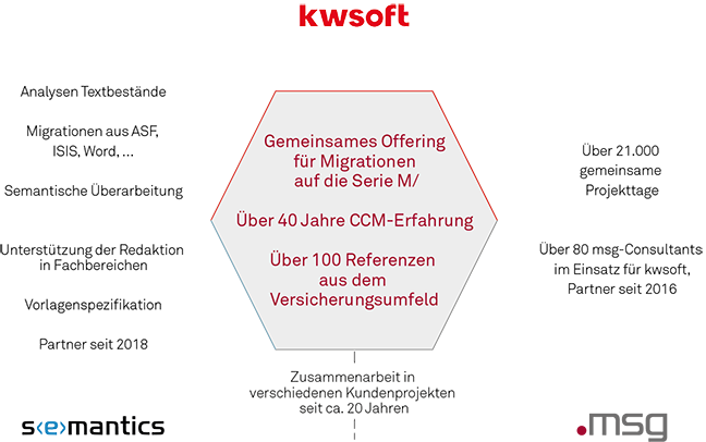 semantics_Migration_CCM